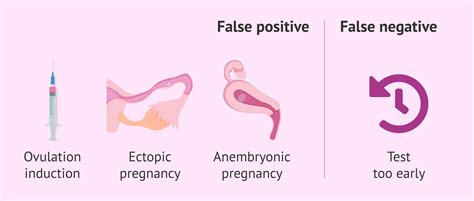 can hcg drops cause a false positive pregnancy test|false positive serum chorionic gonadotropin.